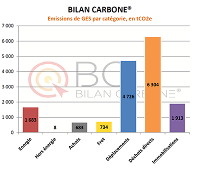 bilancarbone